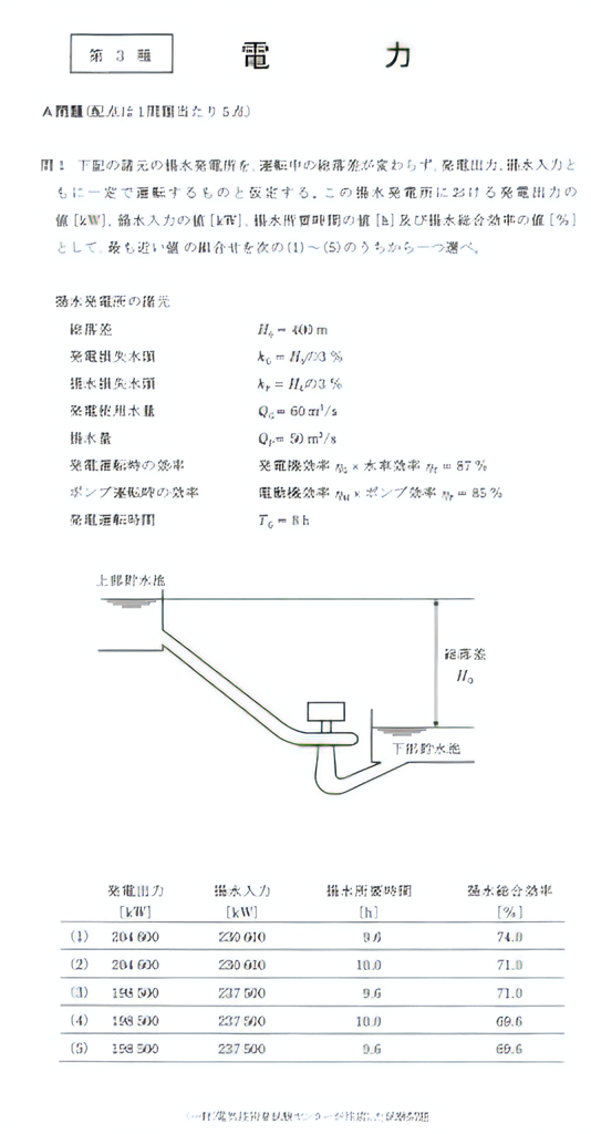 電気主任技術者の求人ならJHK(日本電気設備保安協会)